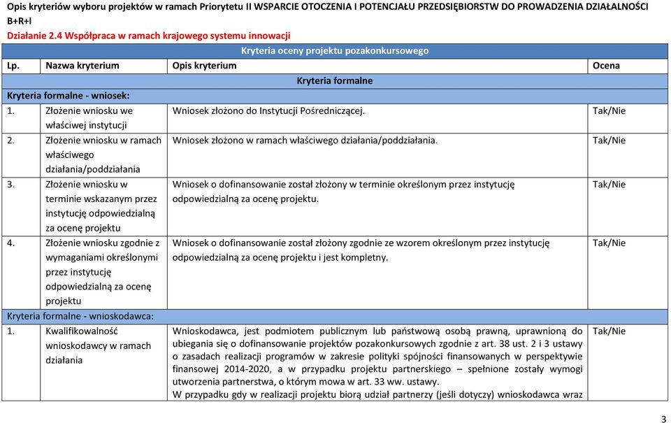 Złożenie wniosku we właściwej instytucji 2. Złożenie wniosku w ramach właściwego działania/poddziałania 3. Złożenie wniosku w terminie wskazanym przez instytucję odpowiedzialną za ocenę projektu 4.