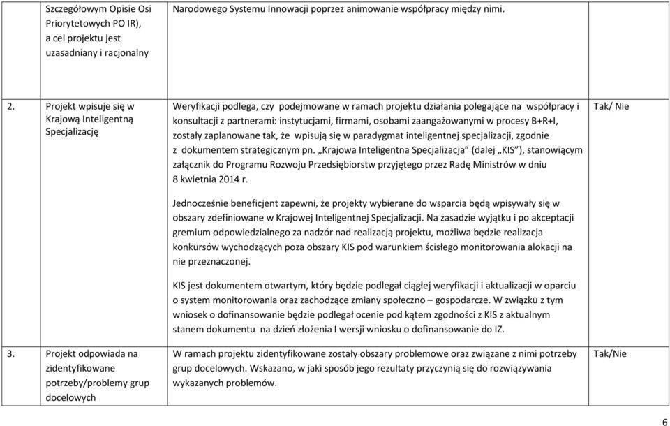 Projekt odpowiada na zidentyfikowane potrzeby/problemy grup docelowych Weryfikacji podlega, czy podejmowane w ramach projektu działania polegające na współpracy i konsultacji z partnerami: