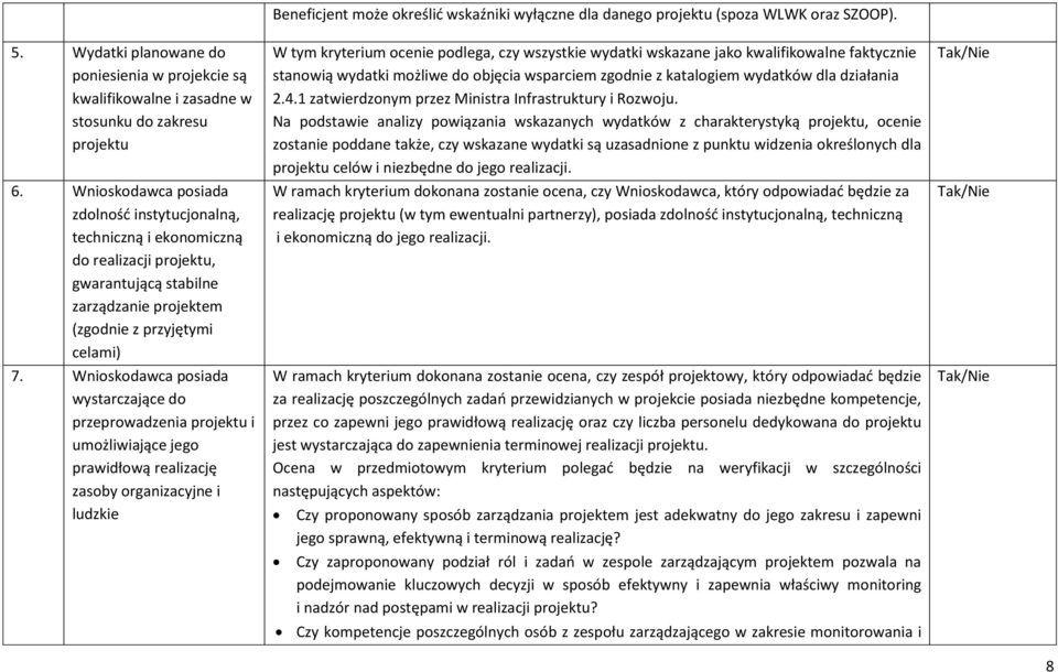 Wnioskodawca posiada wystarczające do przeprowadzenia projektu i umożliwiające jego prawidłową realizację zasoby organizacyjne i ludzkie Beneficjent może określić wskaźniki wyłączne dla danego