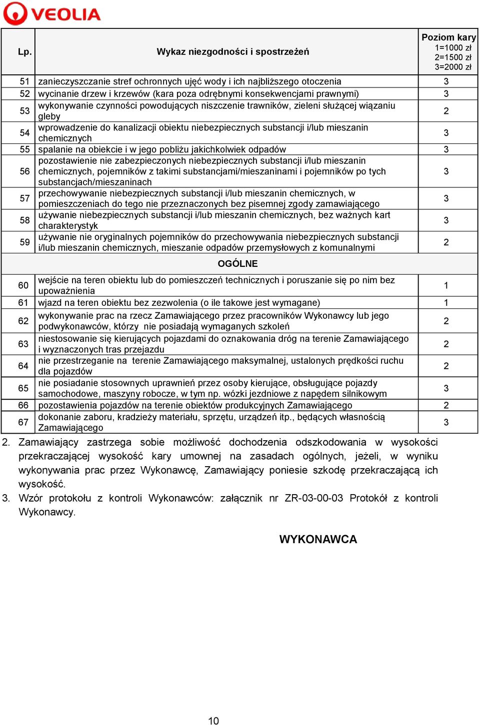 chemicznych 55 spalanie na obiekcie i w jego pobliżu jakichkolwiek odpadów 56 pozostawienie nie zabezpieczonych niebezpiecznych substancji i/lub mieszanin chemicznych, pojemników z takimi
