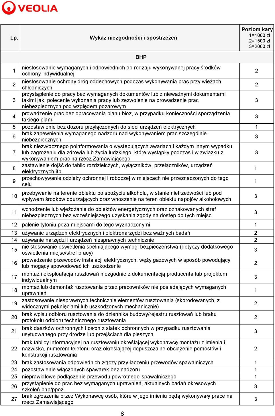 na prowadzenie prac niebezpiecznych pod względem pożarowym 4 prowadzenie prac bez opracowania planu bioz, w przypadku konieczności sporządzenia takiego planu 5 pozostawienie bez dozoru przyłączonych