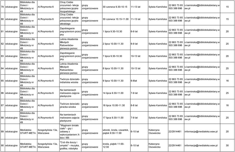 Zapobieganie pogryzieniom przez psy Letnia Akademia Młodych Ratownikówpierwsza pomoc Twórcze dzieciakiindiańska wioska Na kamieniach malowane-zajęcia plastyczne Twórcze dzieciakipiracka wioska Na