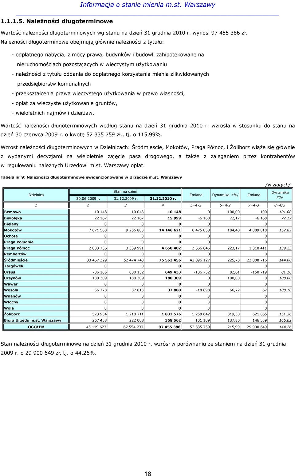 naleŝności z tytułu oddania do odpłatnego korzystania mienia zlikwidowanych przedsiębiorstw komunalnych - przekształcenia prawa wieczystego uŝytkowania w prawo własności, - opłat za wieczyste