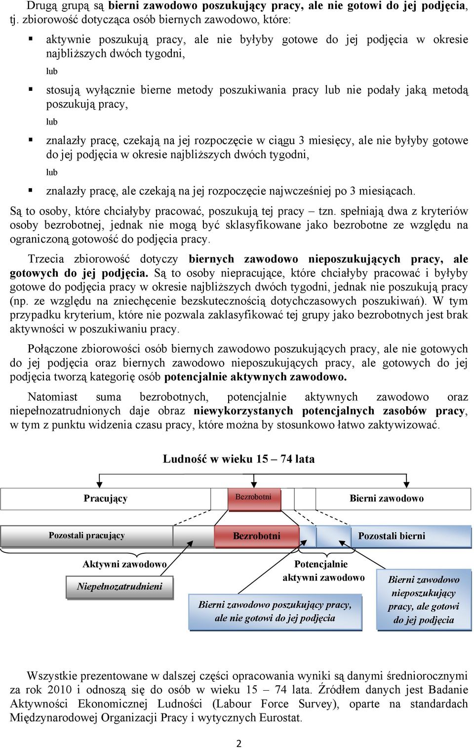 poszukiwania pracy lub nie podały jaką metodą poszukują pracy, lub znalazły pracę, czekają na jej rozpoczęcie w ciągu 3 miesięcy, ale nie byłyby gotowe do jej podjęcia w okresie najbliższych dwóch