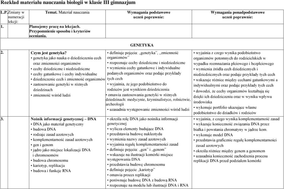 genetyka jako nauka o dziedziczeniu cech oraz zmienności organizmów cechy dziedziczne i niedziedziczne cechy gatunkowe i cechy indywidualne dziedziczenie cech i zmienność organizmów zastosowanie