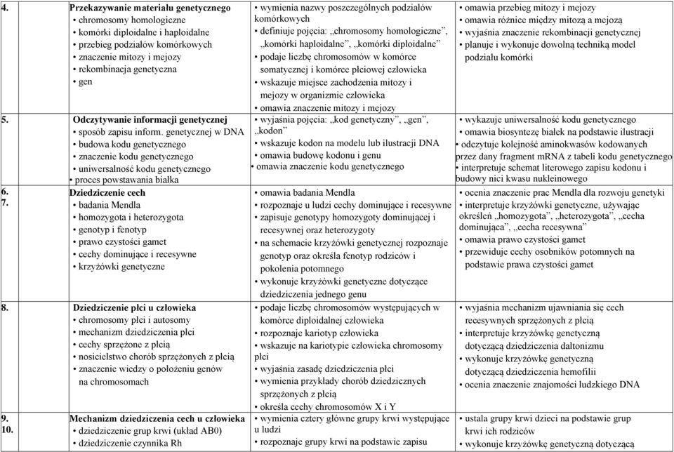 Dziedziczenie cech badania Mendla homozygota i heterozygota genotyp i fenotyp prawo czystości gamet cechy dominujące i recesywne krzyżówki genetyczne 8.