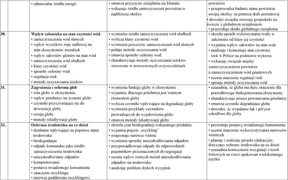 czystości wód sposoby ochrony wód regulacja rzek metody oczyszczania ścieków 31.