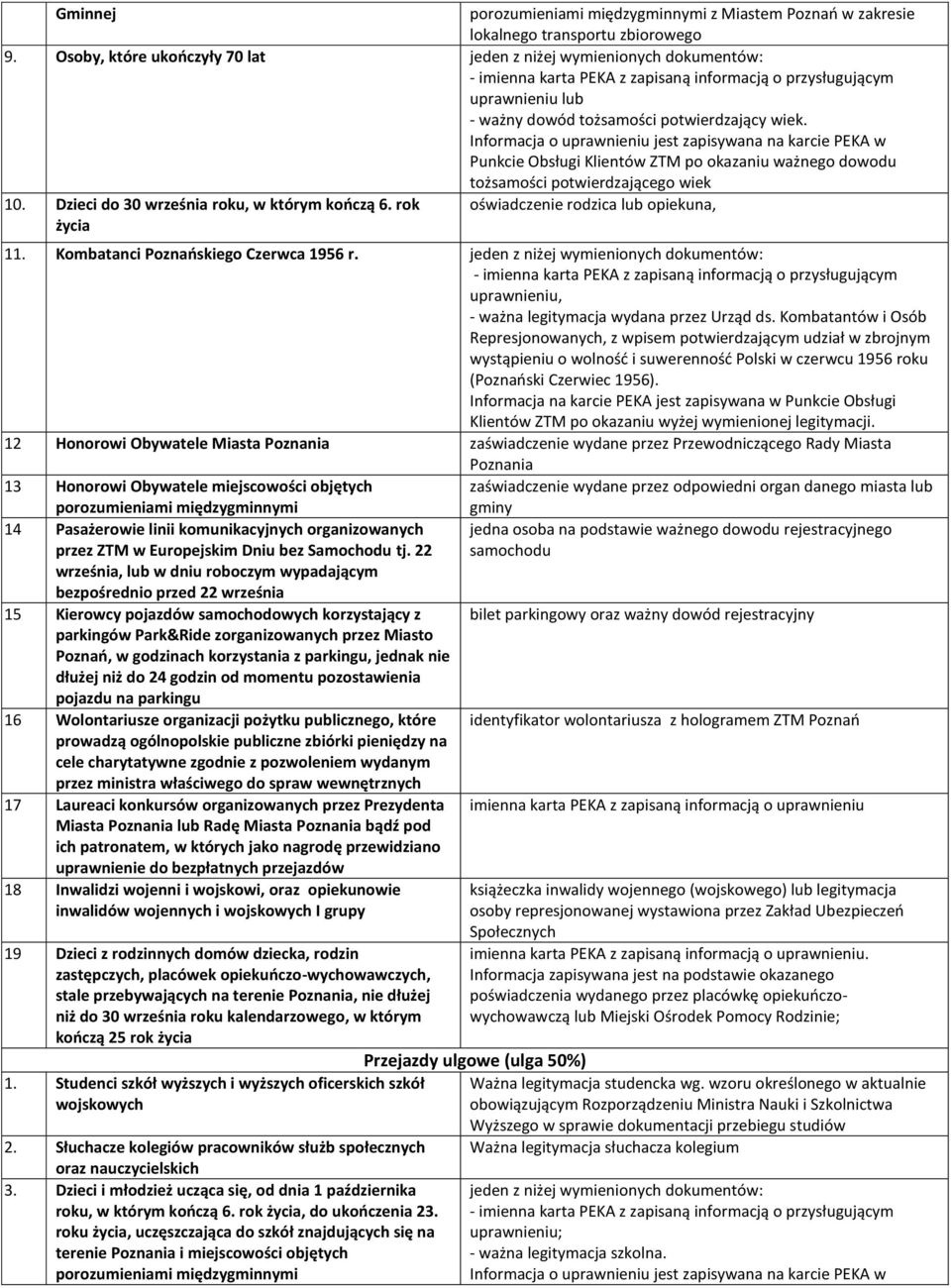 Punkcie Obsługi Klientów ZTM po okazaniu ważnego dowodu tożsamości potwierdzającego wiek 10. Dzieci do 30 września roku, w którym kończą 6. rok życia oświadczenie rodzica lub opiekuna, 11.