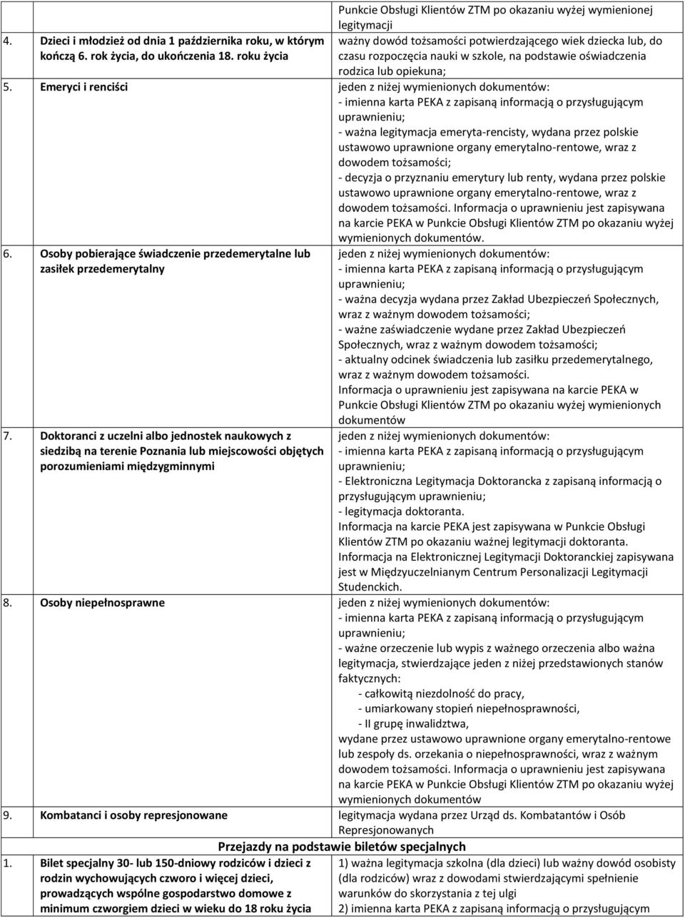 Emeryci i renciści jeden z niżej wymienionych dokumentów: - ważna legitymacja emeryta-rencisty, wydana przez polskie ustawowo uprawnione organy emerytalno-rentowe, wraz z dowodem tożsamości; -