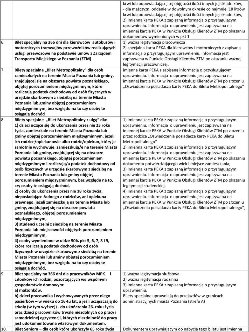 rozliczają podatek dochodowy od osób fizycznych w urzędzie skarbowym z siedzibą na terenie Miasta Poznania lub gminy objętej porozumieniem międzygminnym, bez względu na to czy osoby te osiągają