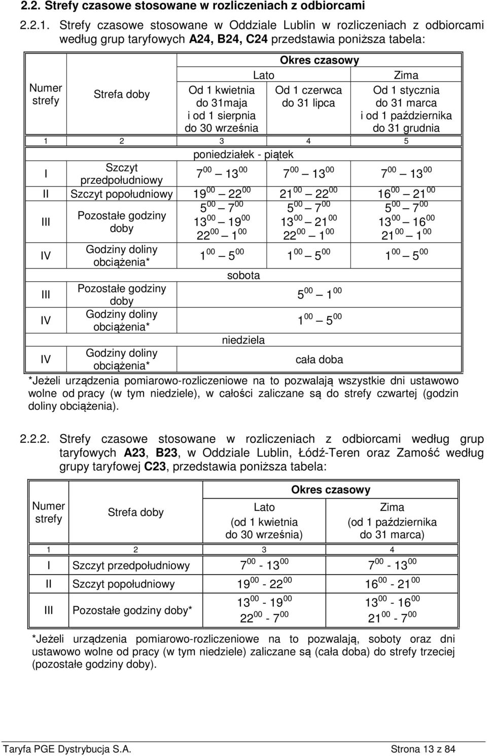 kwietnia do 31maja i od 1 sierpnia do 30 września Od 1 czerwca do 31 lipca Od 1 stycznia do 31 marca i od 1 października do 31 grudnia 1 2 3 4 5 poniedziałek - piątek I Szczyt przedpołudniowy 7 00 13