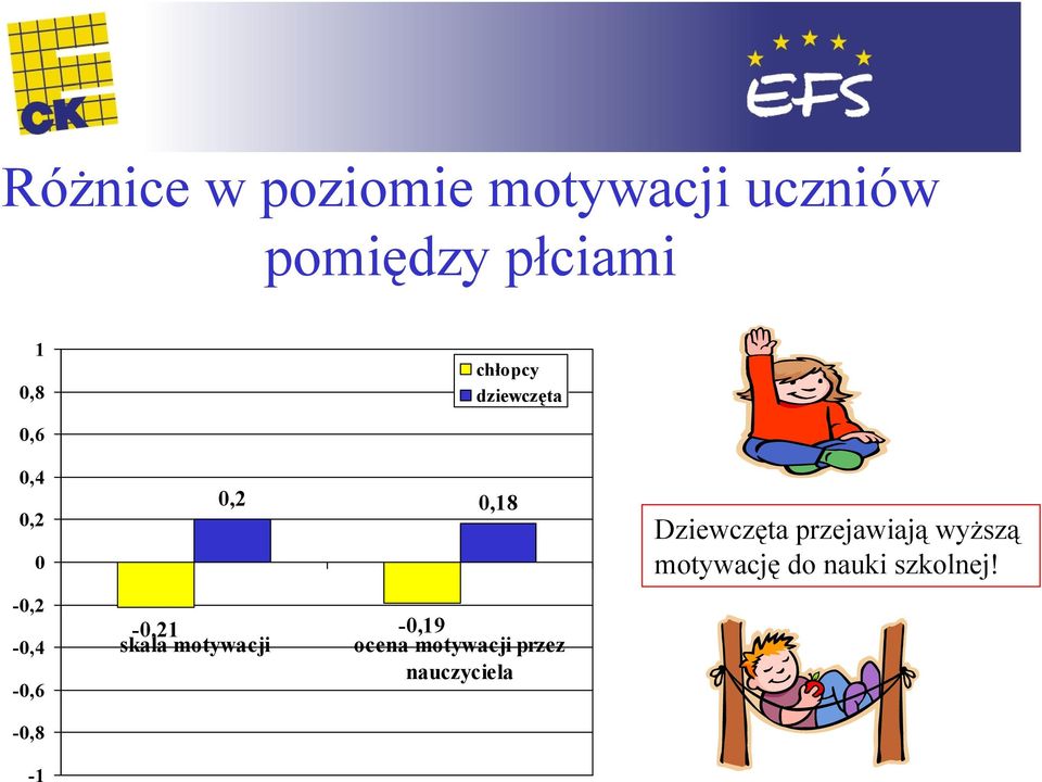 0,18-0,21-0,19 skala motywacji ocena motywacji przez