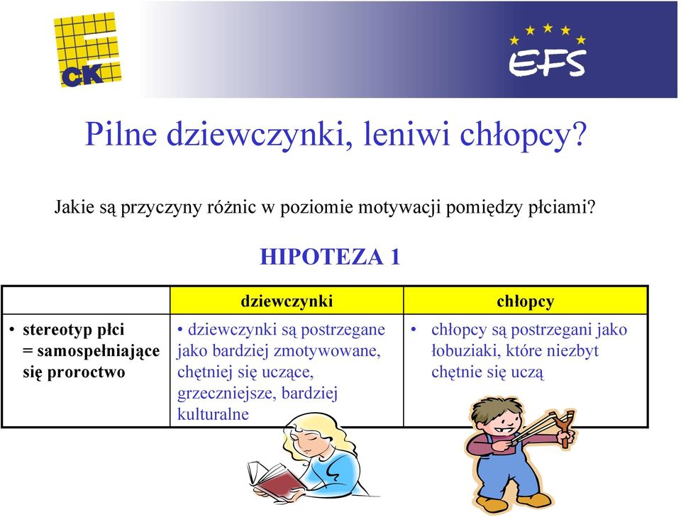 HIPOTEZA 1 stereotyp płci = samospełniające się proroctwo dziewczynki dziewczynki są