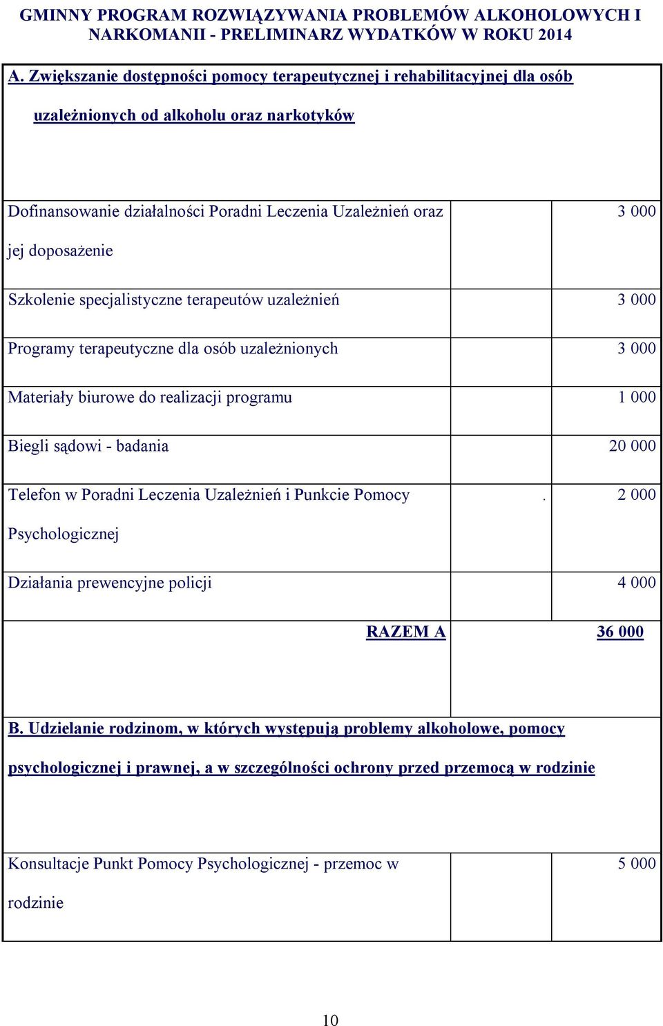 Szkolenie specjalistyczne terapeutów uzależnień 3 000 Programy terapeutyczne dla osób uzależnionych 3 000 Materiały biurowe do realizacji programu 1 000 Biegli sądowi - badania 20 000 Telefon w