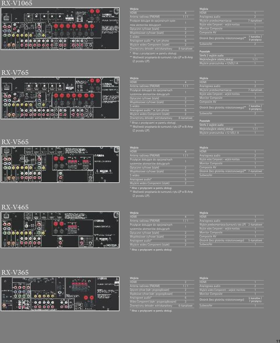 ** Możliwość przypisania do surround z tyłu L/P w Bi-Amp (Z przodu L/P).