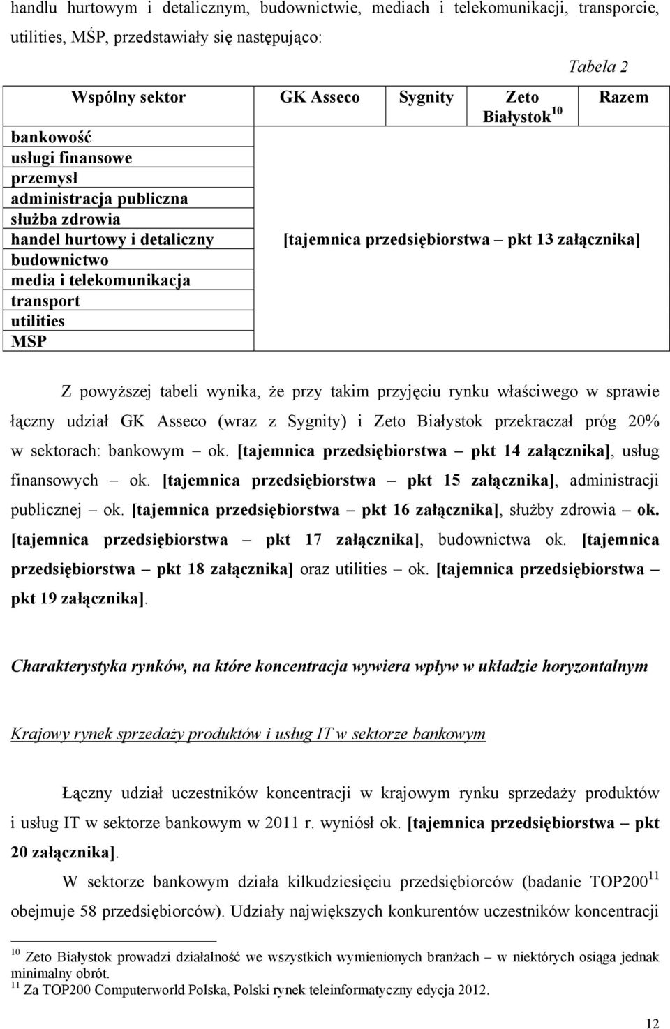 utilities MSP Z powyższej tabeli wynika, że przy takim przyjęciu rynku właściwego w sprawie łączny udział GK Asseco (wraz z Sygnity) i Zeto Białystok przekraczał próg 20% w sektorach: bankowym ok.