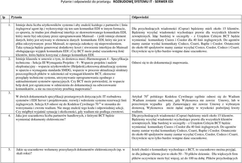 jeśli istnieje element danych, który jest używany w elemencie danych komunikatu EDI, który nie jest w pliku odczytywanym przez Mainsail, to operacja zakończy się niepowodzeniem.