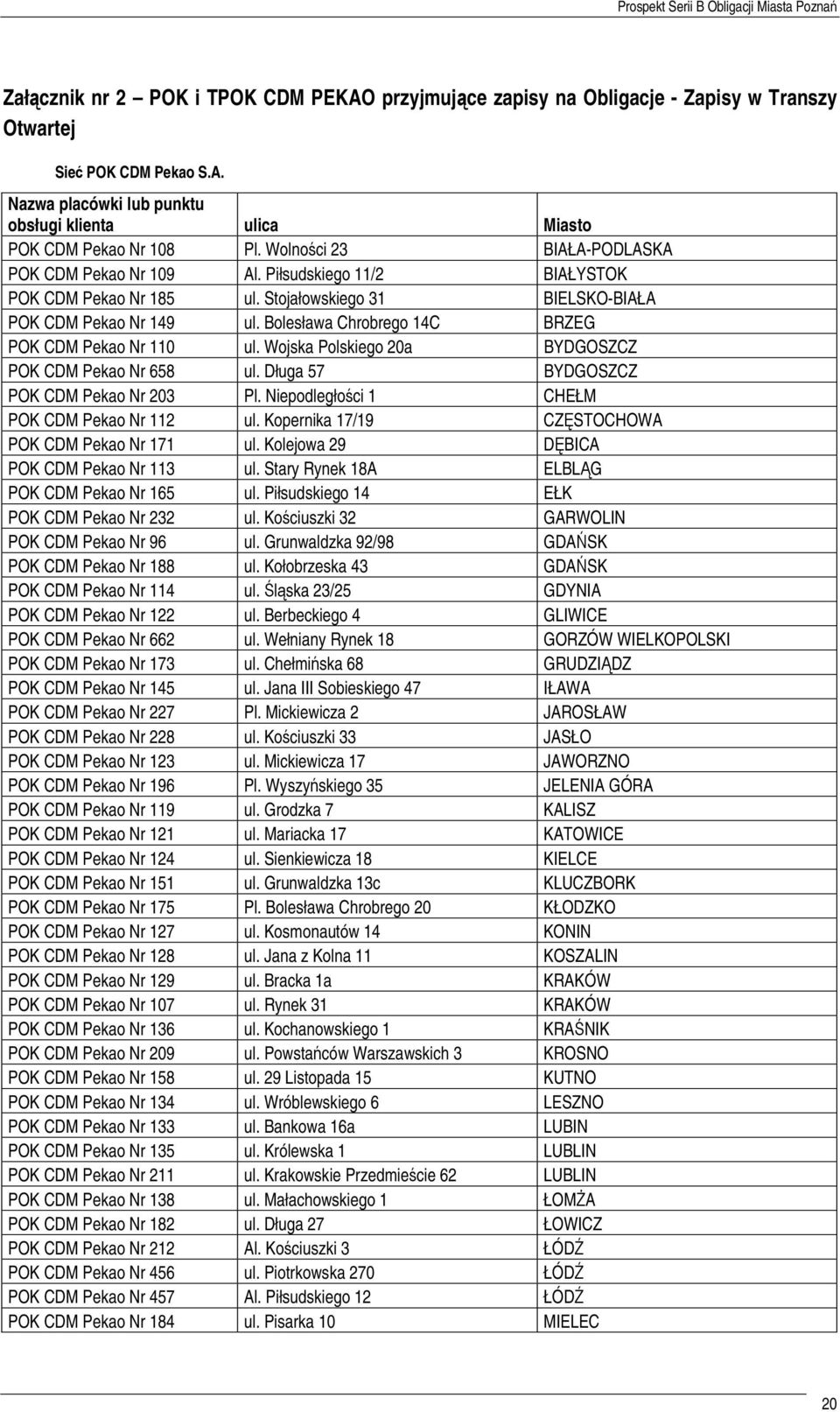 Bolesława Chrobrego 14C BRZEG POK CDM Pekao Nr 110 ul. Wojska Polskiego 20a BYDGOSZCZ POK CDM Pekao Nr 658 ul. Długa 57 BYDGOSZCZ POK CDM Pekao Nr 203 Pl.