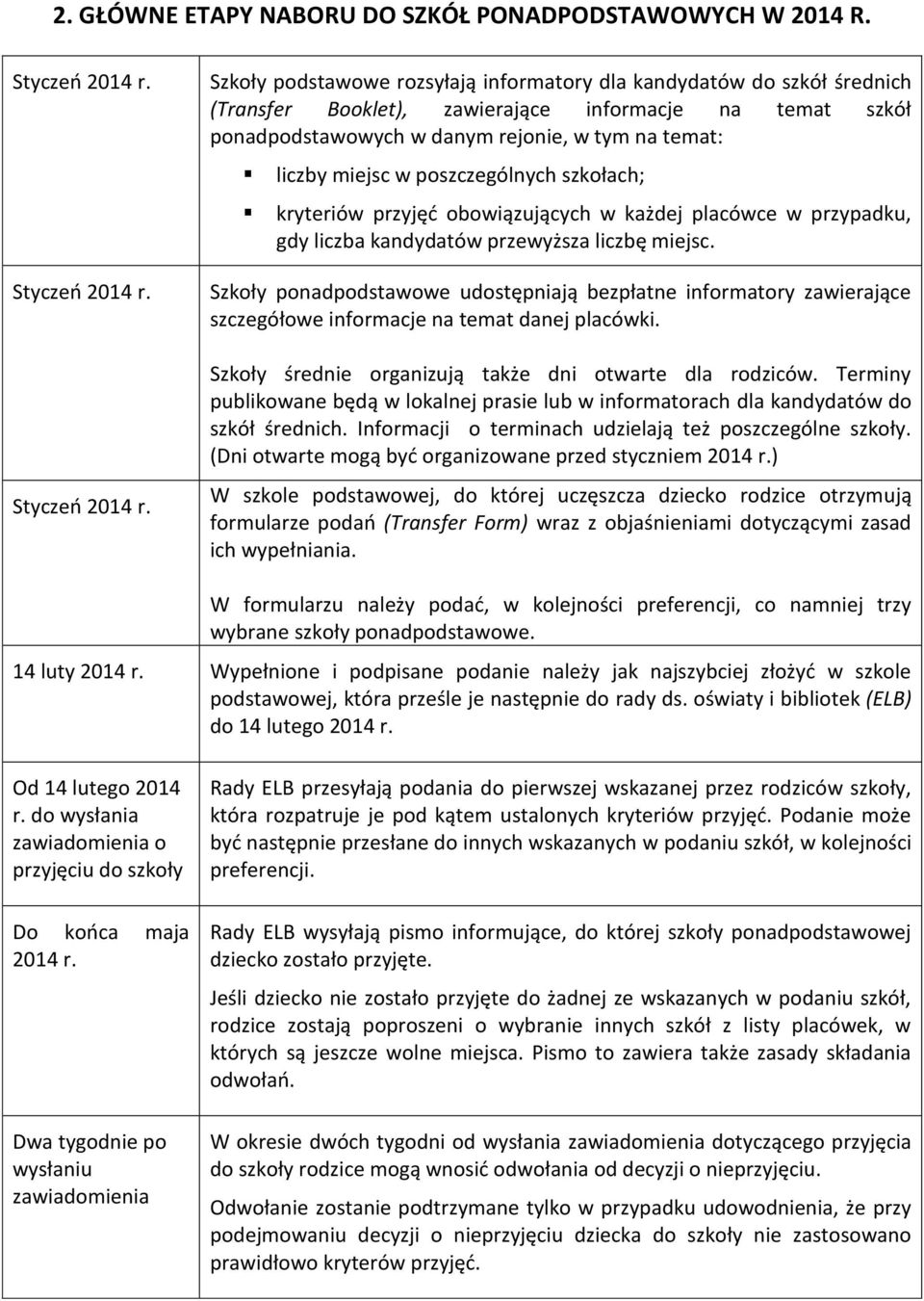 Szkoły podstawowe rozsyłają informatory dla kandydatów do szkół średnich (Transfer Booklet), zawierające informacje na temat szkół ponadpodstawowych w danym rejonie, w tym na temat: liczby miejsc w