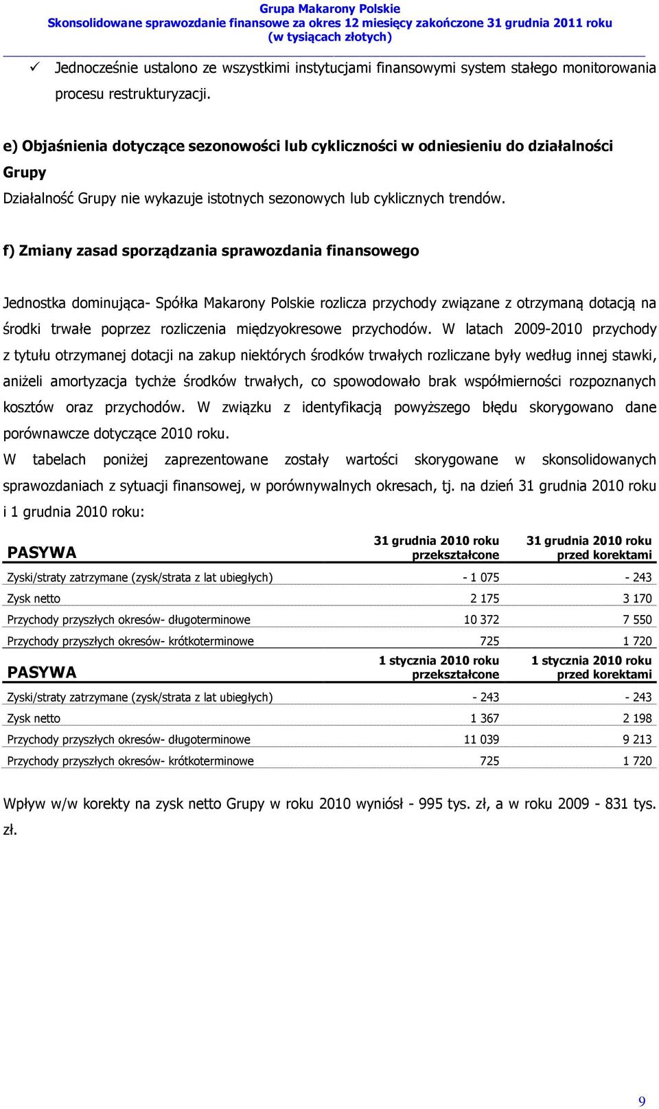 f) Zmiany zasad sporządzania sprawozdania finansowego Jednostka dominująca- Spółka Makarony Polskie rozlicza przychody związane z otrzymaną dotacją na środki trwałe poprzez rozliczenia międzyokresowe