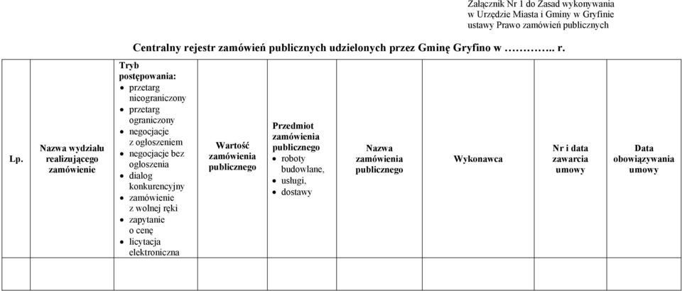 Nazwa wydziału realizującego zamówienie Tryb postępowania: przetarg nieograniczony przetarg ograniczony negocjacje z ogłoszeniem