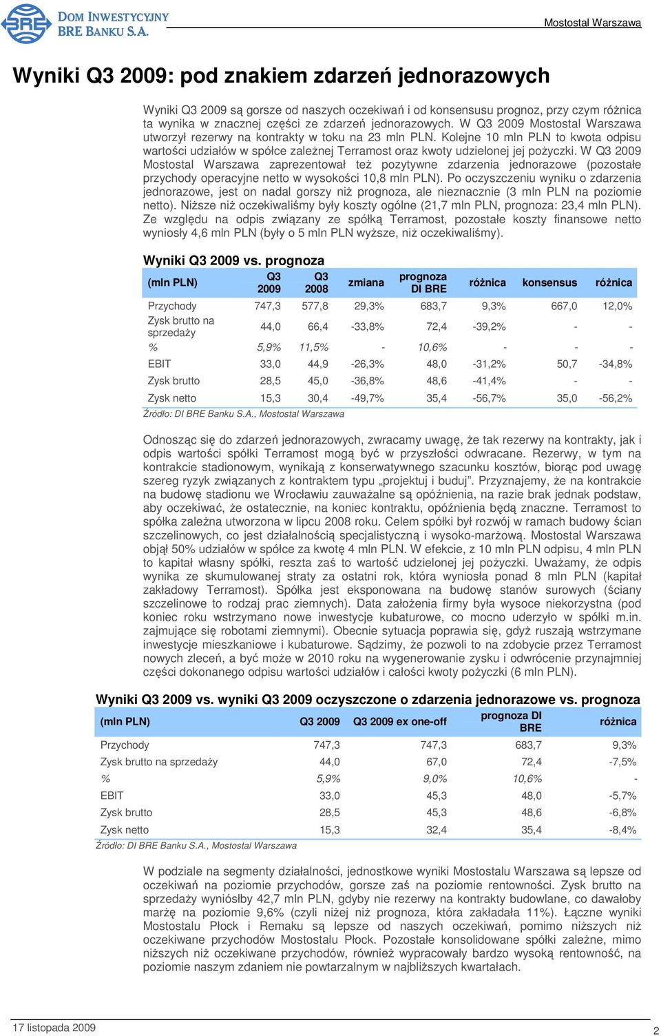W Q3 2009 zaprezentował też pozytywne zdarzenia jednorazowe (pozostałe przychody operacyjne netto w wysokości 10,8 mln PLN).