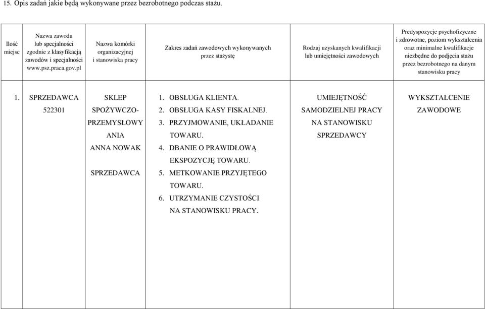 zdrowotne, poziom wykształcenia oraz minimalne kwalifikacje niezbędne do podjęcia stażu przez bezrobotnego na danym stanowisku pracy 1. SPRZEDAWCA SKLEP 1. OBSŁUGA KLIENTA.