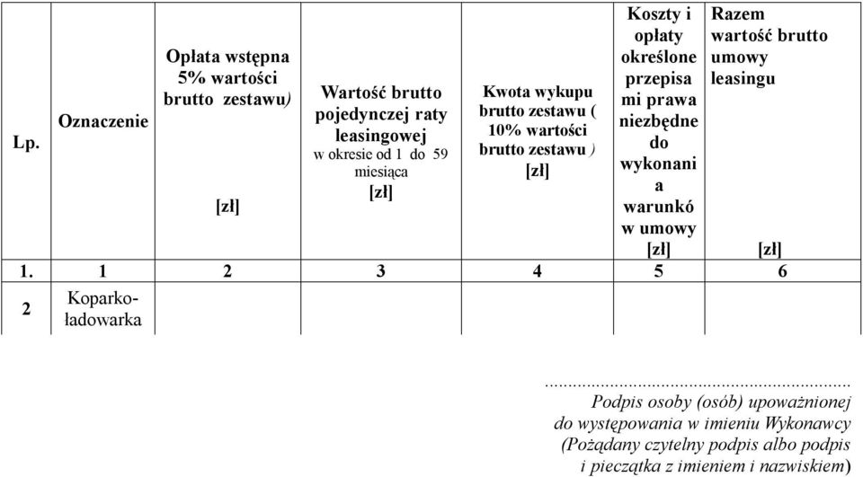 wartości brutto zestawu ) Koszty i opłaty określone przepisa mi prawa niezbędne do