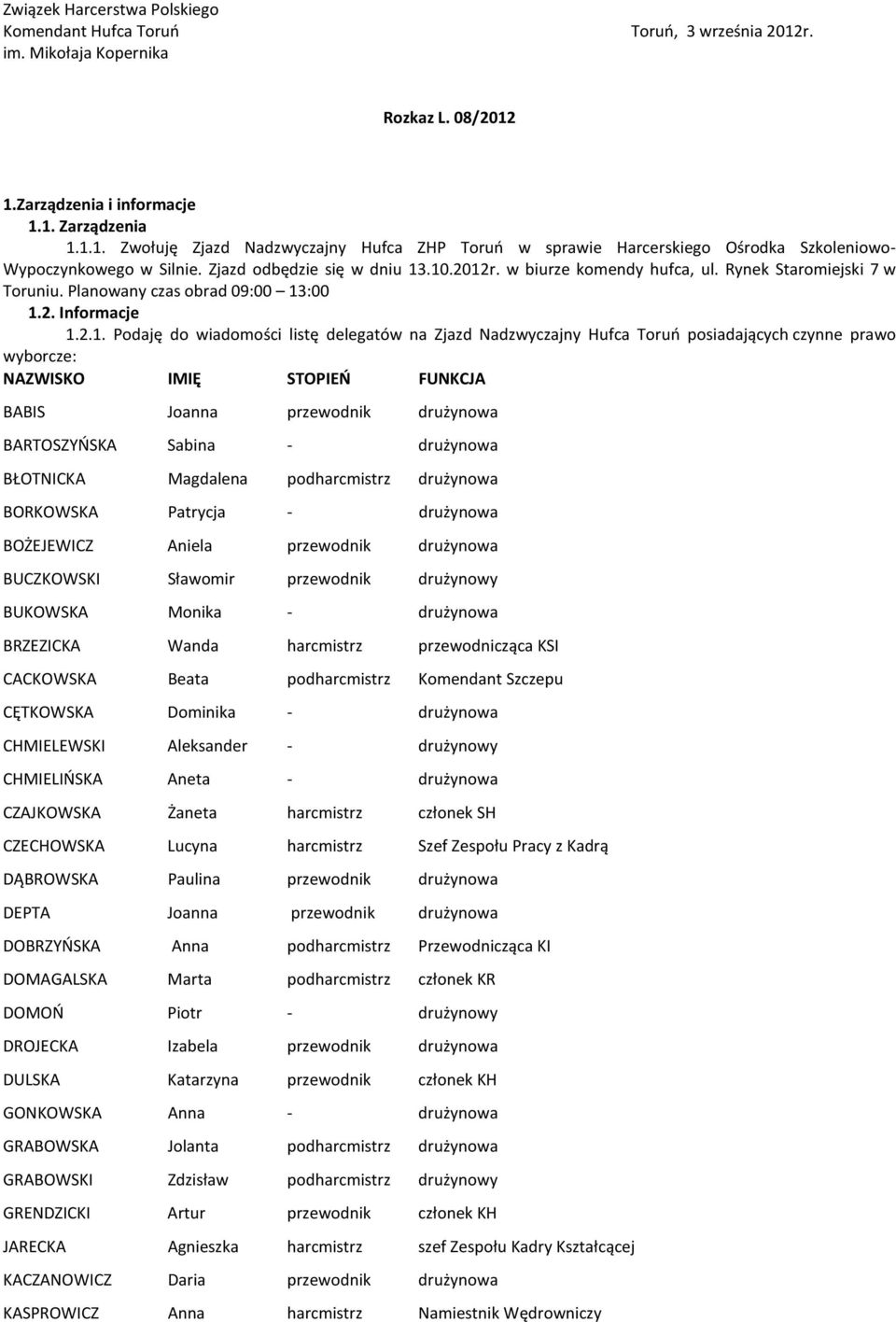 .10.2012r. w biurze komendy hufca, ul. Rynek Staromiejski 7 w Toruniu. Planowany czas obrad 09:00 13:00 1.2. Informacje 1.2.1. Podaję do wiadomości listę delegatów na Zjazd Nadzwyczajny Hufca Toruń