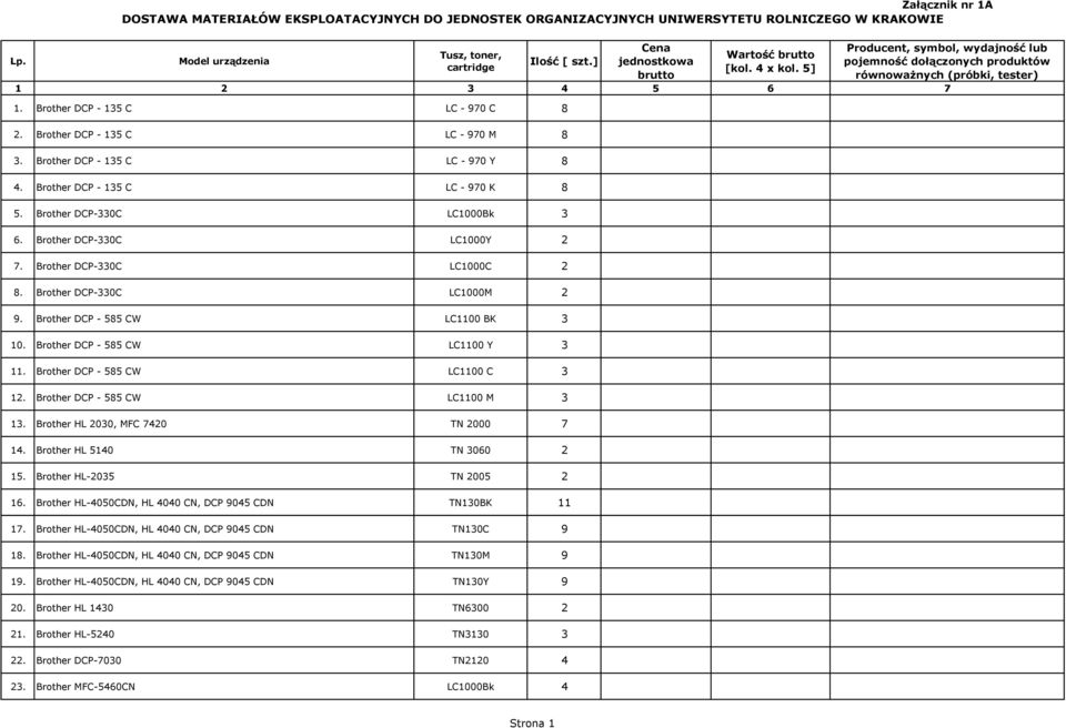 Brother DCP - 135 C LC - 970 C 8 2. Brother DCP - 135 C LC - 970 M 8 3. Brother DCP - 135 C LC - 970 Y 8 4. Brother DCP - 135 C LC - 970 K 8 5. Brother DCP-330C LC1000Bk 3 6.