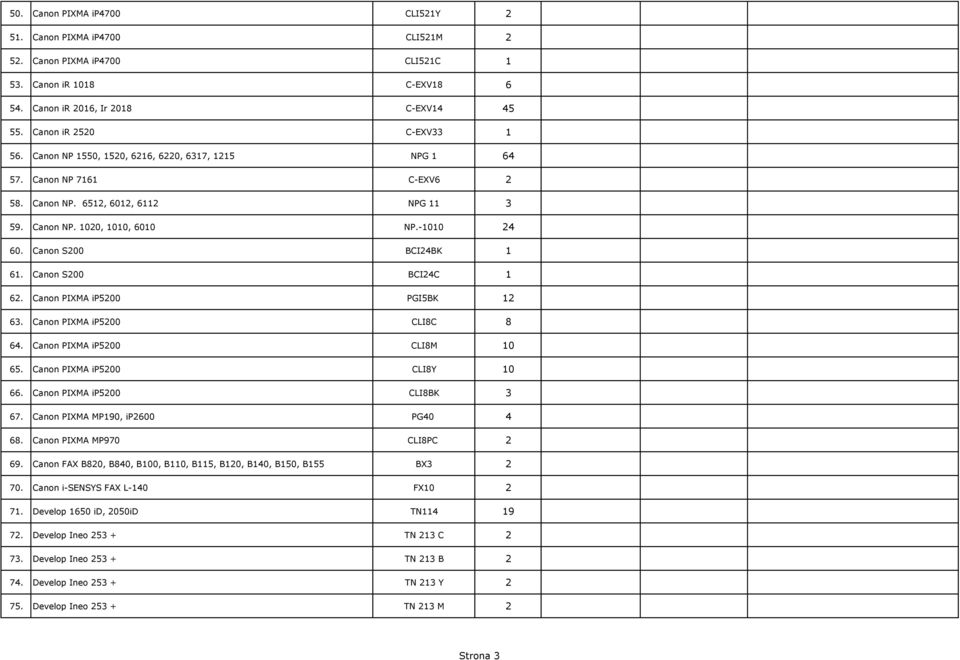 Canon S200 BCI24C 1 62. Canon PIXMA ip5200 PGI5BK 12 63. Canon PIXMA ip5200 CLI8C 8 64. Canon PIXMA ip5200 CLI8M 10 65. Canon PIXMA ip5200 CLI8Y 10 66. Canon PIXMA ip5200 CLI8BK 3 67.