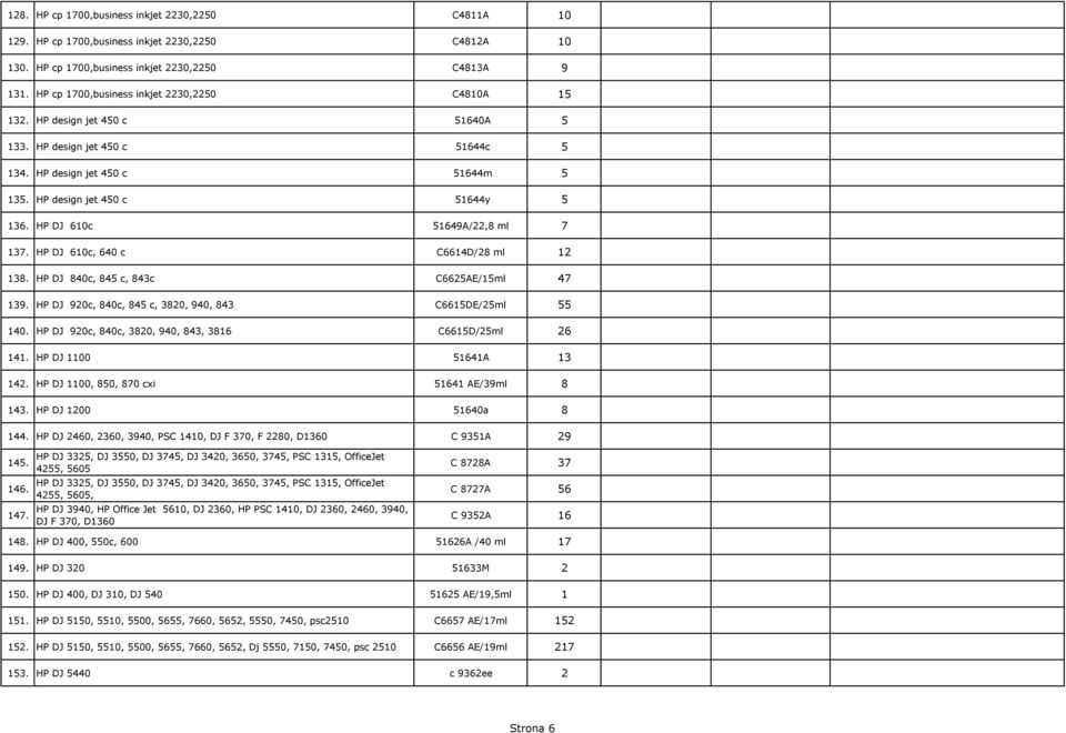 HP DJ 610c 51649A/22,8 ml 7 137. HP DJ 610c, 640 c C6614D/28 ml 12 138. HP DJ 840c, 845 c, 843c C6625AE/15ml 47 139. HP DJ 920c, 840c, 845 c, 3820, 940, 843 C6615DE/25ml 55 140.