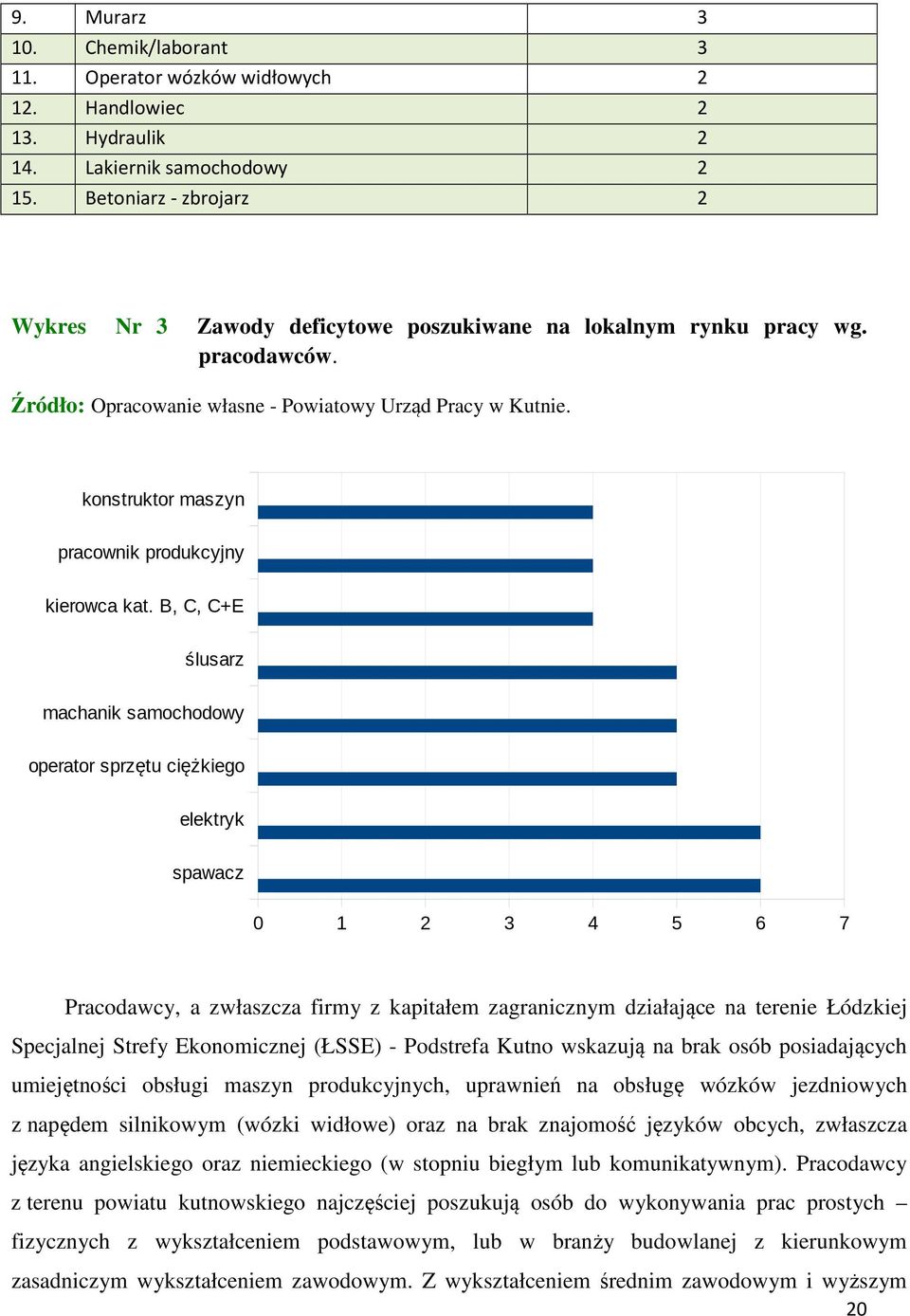 konstruktor maszyn pracownik produkcyjny kierowca kat.