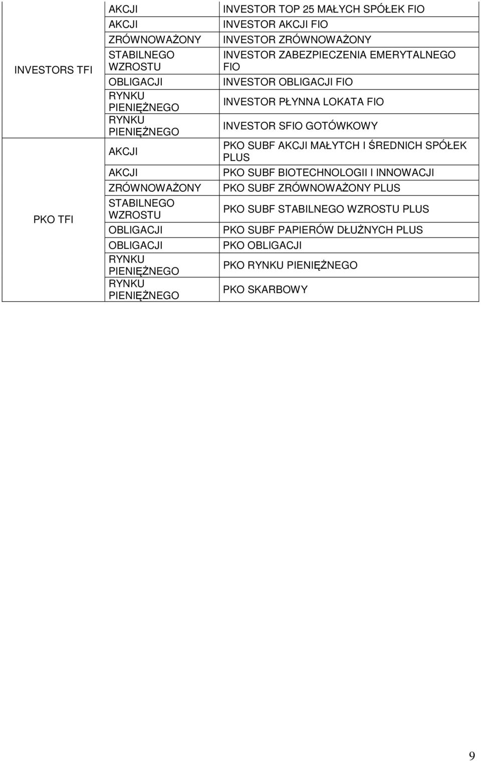 INVESTOR SFIO GOTÓWKOWY PKO SUBF MAŁYTCH I ŚREDNICH SPÓŁEK PLUS PKO SUBF