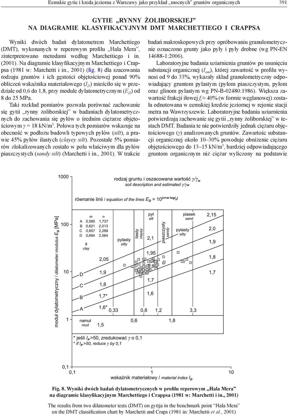 Na diagramie klasyfikacyjnym Marchettiego i Crappsa (1981 w: Marchetti i in., 2001) (fig.