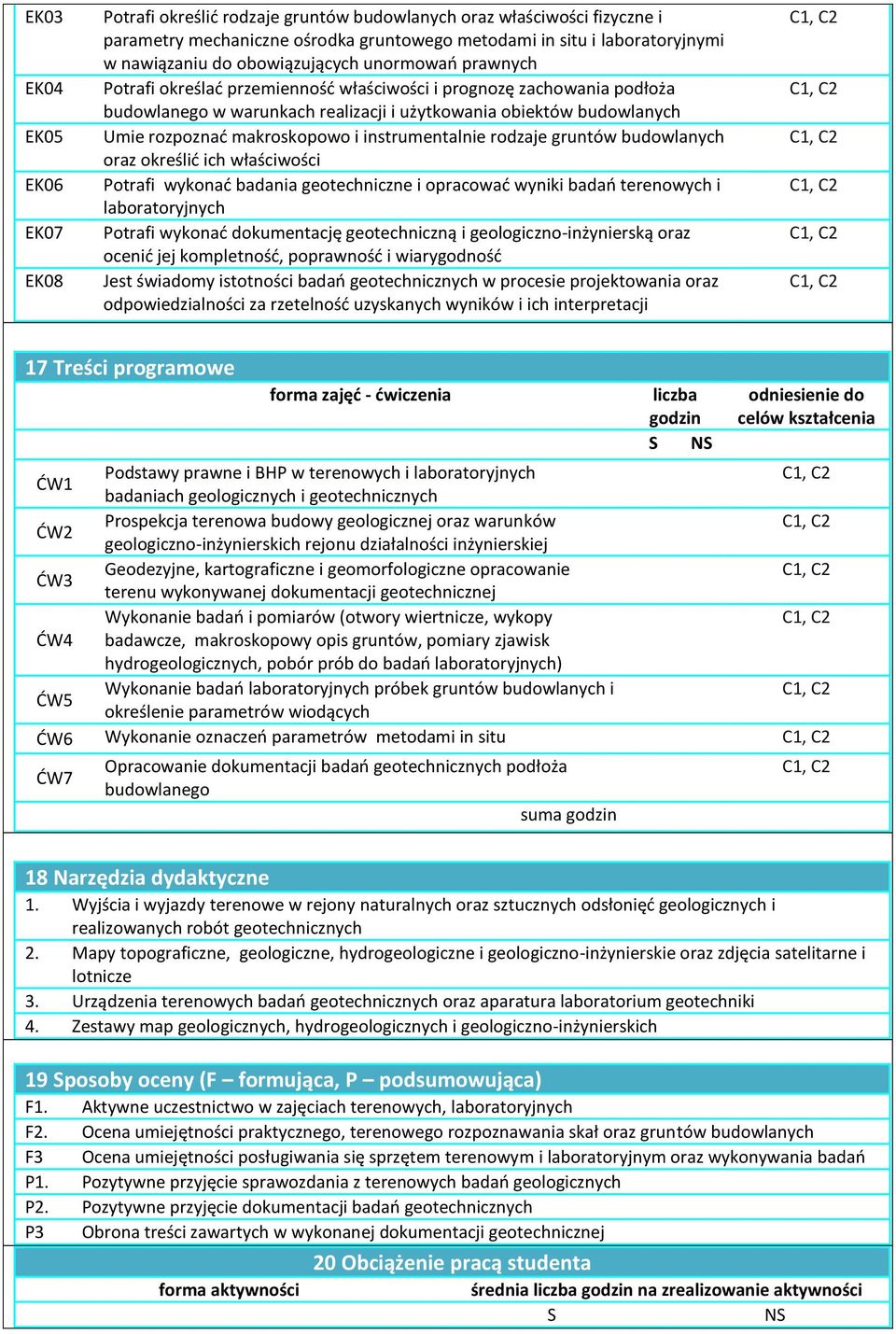 łaściości badania geotechniczne i opracoać yniki badań terenoych i laboratoryjnych geotechniczną i geologiczno-inżynierską oraz ocenić jej kompletność, popraność i iarygodność Jest śiadomy istotności