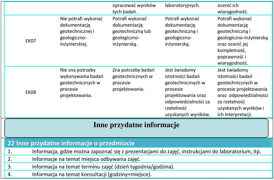 Jest śiadomy istotności badań projektoania oraz odpoiedzialności za rzetelność uzyskanych ynikó. ocenić ich iarygodność.