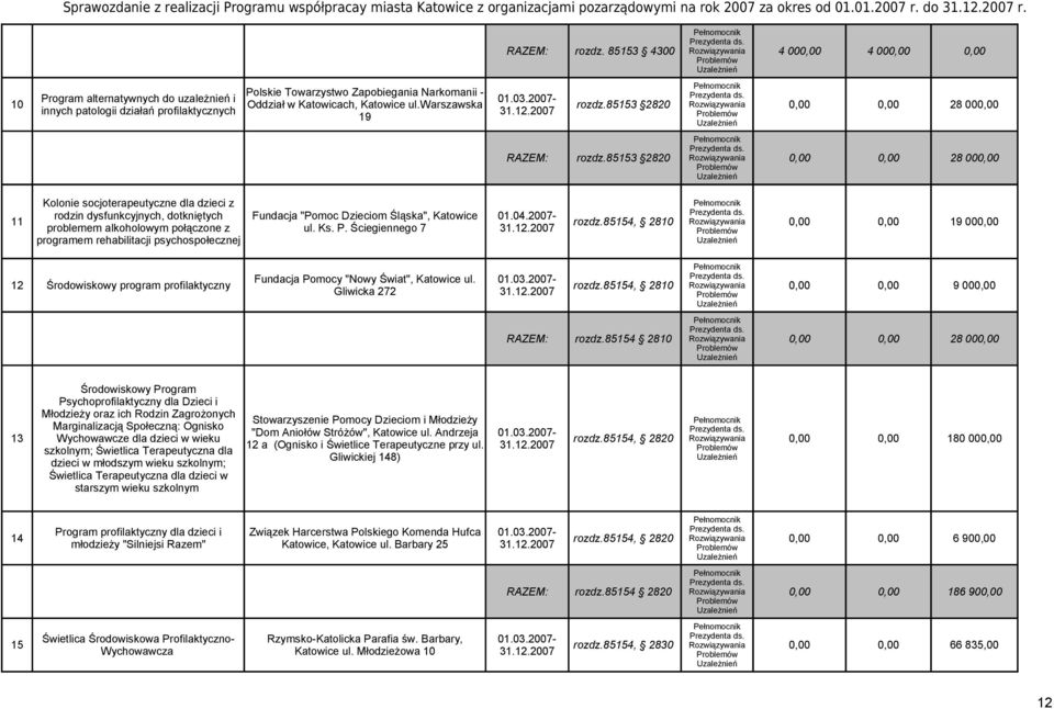 85154 2810 Rozwiązywania 19 00 9 00 28 00 szkolnym; Świetlica Terapeutyczna dla dzieci w młodszym wieku szkolnym; Świetlica Terapeutyczna dla dzieci w starszym wieku szkolnym 12 a (Ognisko i