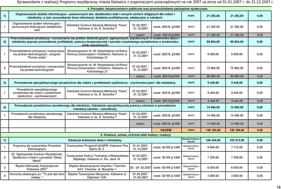 działalności sekt i nowych ruchów religijnych dla rodzin i młodzieży, w tym: prowadzenie biura informacji, działania profilaktyczne, edukacyjne w szkołach.