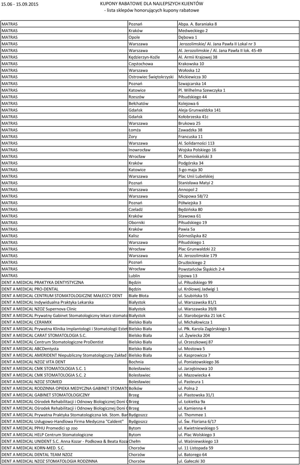 Armii Krajowej 38 MATRAS Częstochowa Krakowska 10 MATRAS Warszawa Wołoska 12 MATRAS Ostrowiec Świętokrzyski Mickiewicza 30 MATRAS Poznań Szwajcarska 14 MATRAS Katowice Pl.