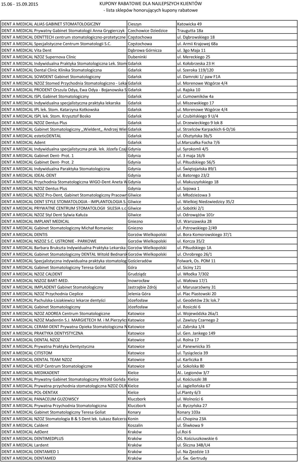 3go Maja 11 DENT A MEDICAL NZOZ Supernova Clinic Dubeninki ul. Mereckiego 25 DENT A MEDICAL Indywidualna Praktyka Stomatologiczna Lek. Stom. Gdańsk Monika Pietruszka - Talleux ul.