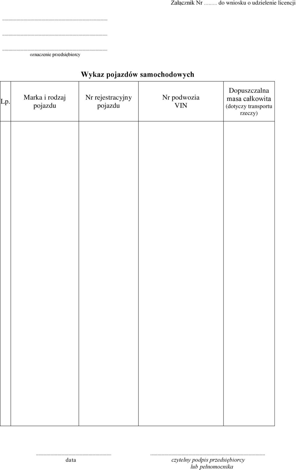 Marka i rodzaj pojazdu Nr rejestracyjny pojazdu Nr podwozia