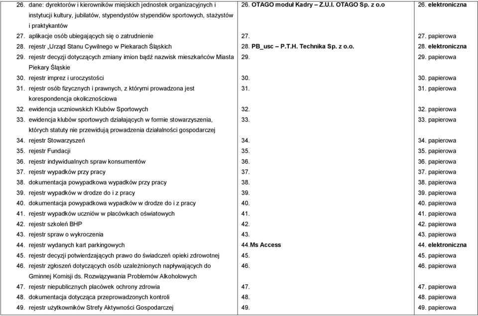 rejestr imprez i uroczystości 31. rejestr osób fizycznych i prawnych, z którymi prowadzona jest korespondencja okolicznościowa 32. ewidencja uczniowskich Klubów Sportowych 33.