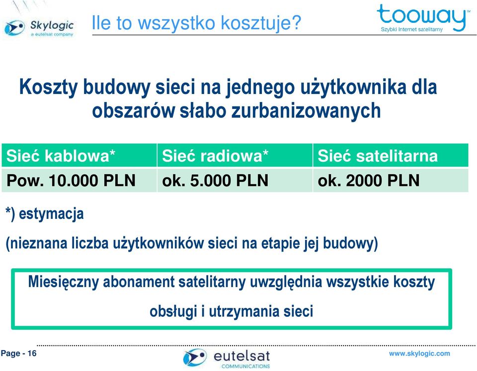 kablowa* Sieć radiowa* Sieć satelitarna Pow. 10.000 PLN ok.