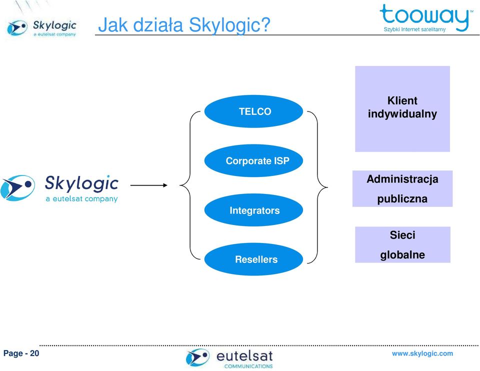 Corporate ISP TELCO Integrators