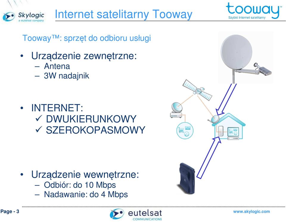 nadajnik INTERNET: DWUKIERUNKOWY SZEROKOPASMOWY