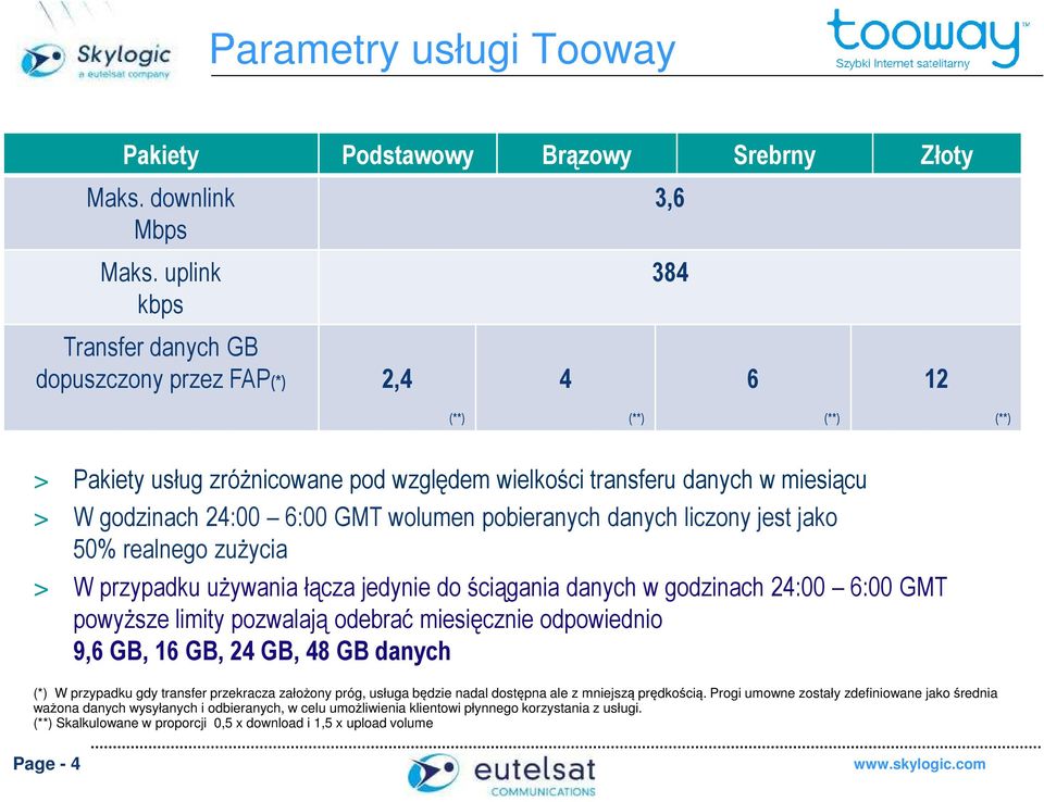 GMT wolumen pobieranych danych liczony jest jako 50% realnego zuŝycia > W przypadku uŝywania łącza jedynie do ściągania danych w godzinach 24:00 6:00 GMT powyŝsze limity pozwalają odebrać miesięcznie