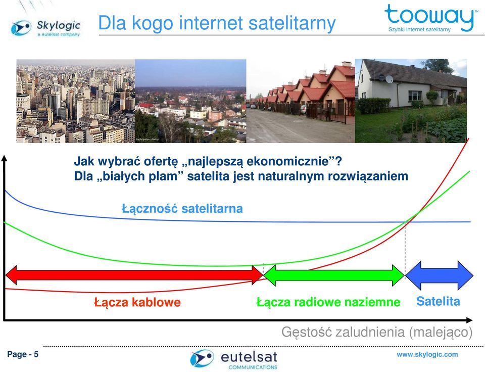 Dla białych plam satelita jest naturalnym rozwiązaniem