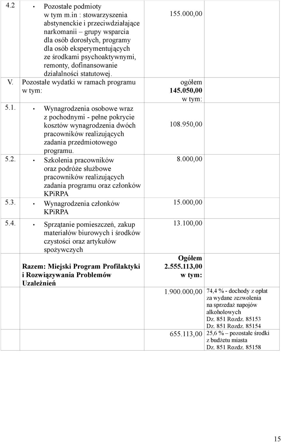 działalności statutowej. V. Pozostałe wydatki w ramach programu w tym: 5.1.