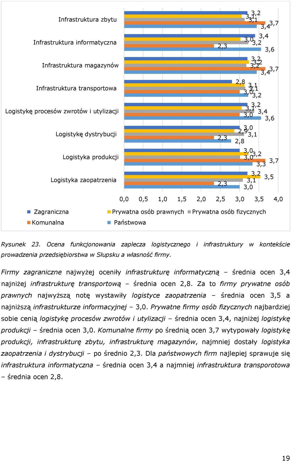 Ocena funkcjonowania zaplecza logistycznego i infrastruktury w kontekście prowadzenia przedsiębiorstwa w Słupsku a własność firmy.